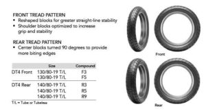 American Flat Track: Dunlop Releases Details About New DT4 Tire ...