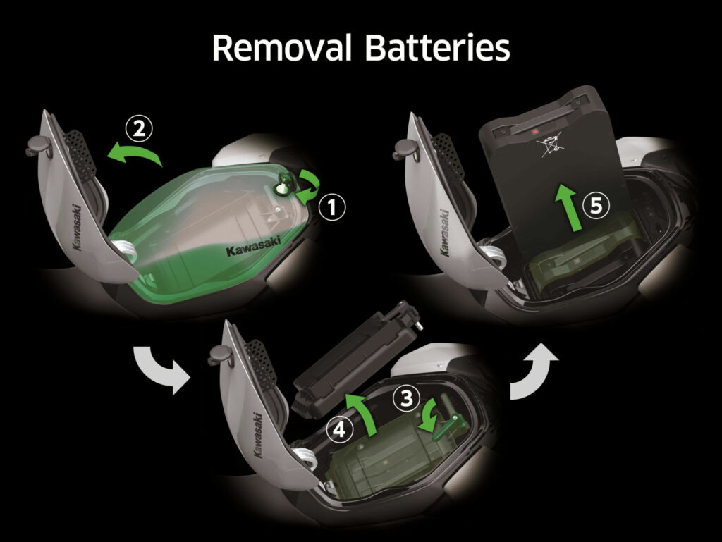 The Ninja e-1's batteries remove easily for charging away from the motorcycle. Photo courtesy Kawasaki.